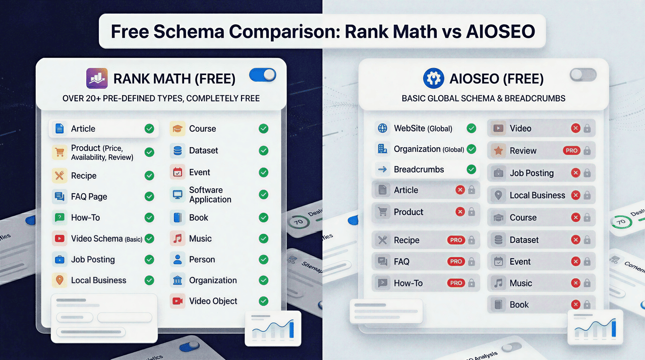 Rank Math vs AIOSEO